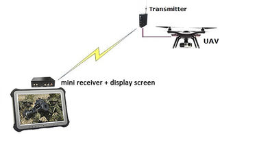 1W μίνι UAV στοιχεία κηφήνων - χαμηλή λανθάνουσα κατάσταση διαμόρφωσης H.264 συσκευών αποστολής σημάτων HDMI CVBS COFDM συνδέσεων τηλεοπτική