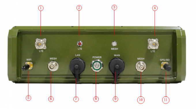 Τραχιά κρυπτογράφηση GPS/BD WIFI IP66 1 υψηλής δύναμης AES256 ραδιοφώνων & 4g-LTE σταθμών βάσης ΠΛΈΓΜΑΤΟΣ IP 10W