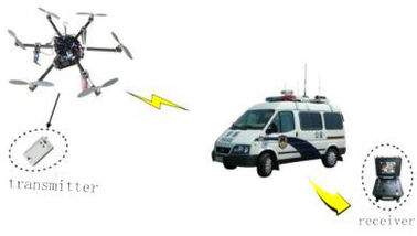 LKAV1614 Τακτικό Drone Video Transmitter 5-20km Μίνι Μέγεθος Σκληρό Σώμα