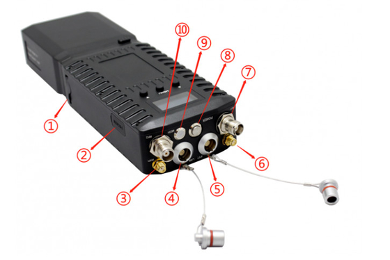 1300-1500MHz 28Mbps/56Mbps IP MESH ραδιόφωνο για GPS/BD σύστημα θέσης