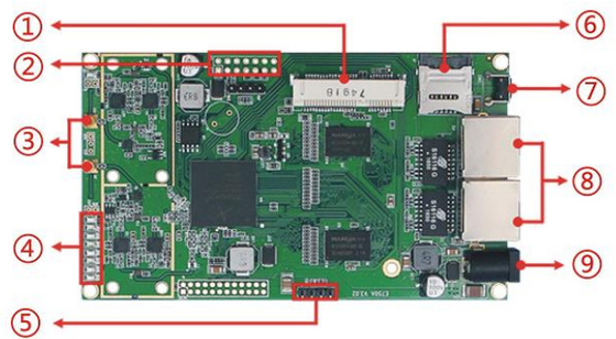 LKAV6308 5G IP Mesh Radio Module με διπλό κανάλι MIMO 2.4G Wifi