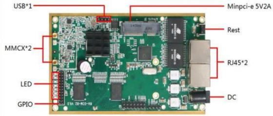 LKAV6309 1W 2.4G IP Mesh Radio Module για ασύρματη επικοινωνία με βίντεο
