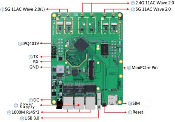 LKAV6307 2.4/5.2/5.8GHz Τριχοδρόμος IP Mesh Radio Module για ασύρματη επικοινωνία